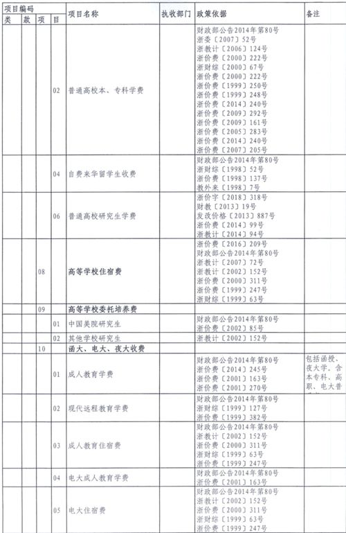 洛陽市財政局非稅收入財政專戶,焦作市財政局非稅收入財政專戶,江陰市財政局非稅收入專戶