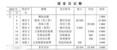 備用金,會(huì)計(jì)科目