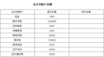 計入,資源稅,會計科目