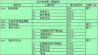 行政管理部門屬于什么部門,行政管理部門屬于什么費(fèi)用,行政管理人員屬于什么部門