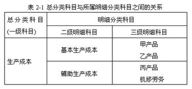 專利權(quán),會(huì)計(jì)科目,生產(chǎn)