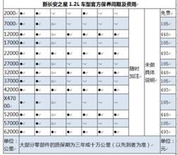 通行費(fèi)計(jì)什么會(huì)計(jì)科目