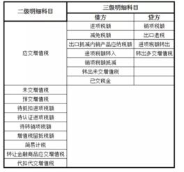 油漆發(fā)票計(jì)入什么會(huì)計(jì)科目