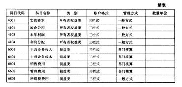 會計科目為什么編號