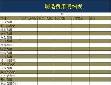 易損零件會計科目