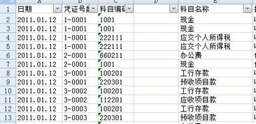 在相應(yīng)會計科目列支