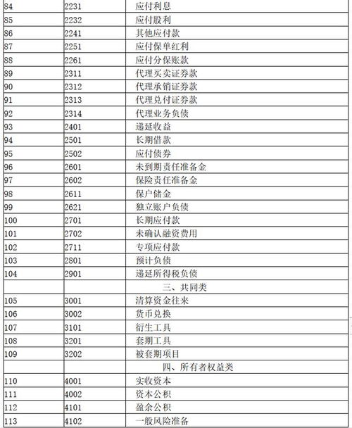 會(huì)計(jì)科目順口溜會(huì)計(jì)入門必備,會(huì)計(jì)科目背誦順口溜,會(huì)計(jì)科目借貸順口溜