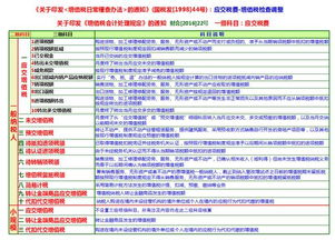種水果租金會計科目處理