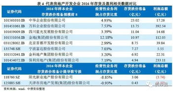 房地產(chǎn)公司造價(jià)咨詢費(fèi)會(huì)計(jì)科目