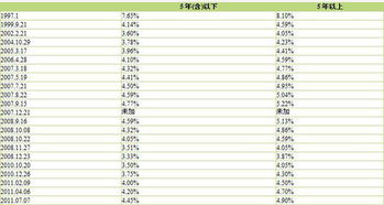 利息調(diào)整是那個(gè)會(huì)計(jì)科目的明細(xì)