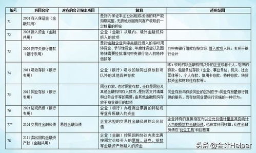 會(huì)計(jì)準(zhǔn)則,會(huì)計(jì)科目,按新