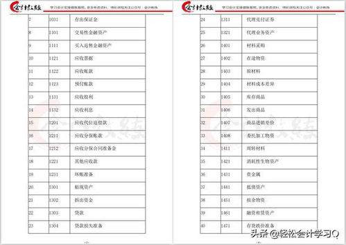 會(huì)計(jì)科目,順豐,備付金如,何進(jìn)