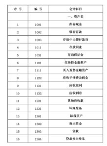 銀行會(huì)計(jì)科目貴金屬