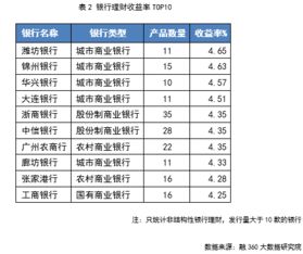 結(jié)構(gòu)性存款會計科目,存款利息收入計入什么會計科目,存款利息收入屬于什么會計科目