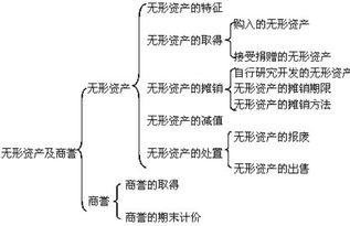 購房產(chǎn)的契稅做什么會計科目