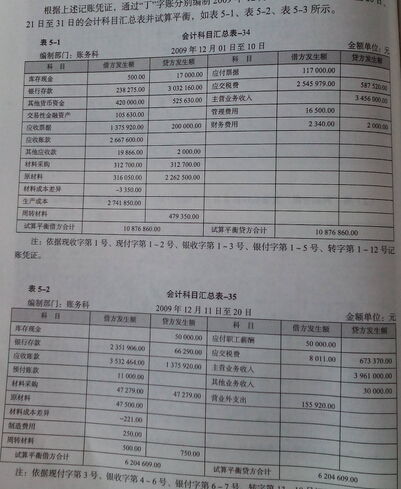 企業(yè)發(fā)出原材料時借方會計科目可以是