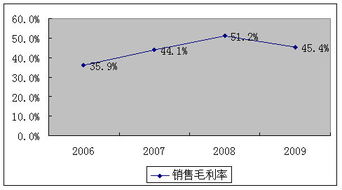 毛利率法核算庫(kù)存商品會(huì)計(jì)科目
