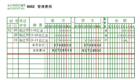 總賬的會計科目都有哪些