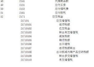 安裝字牌算什么會(huì)計(jì)科目