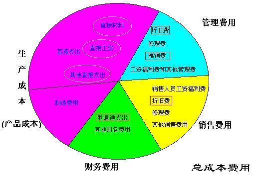 業(yè)務提成入什么會計科目