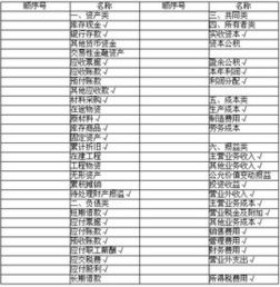 會計(jì)科目與賬戶例題