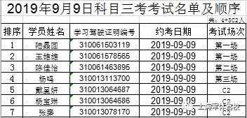 銷貨,差價,會計科目