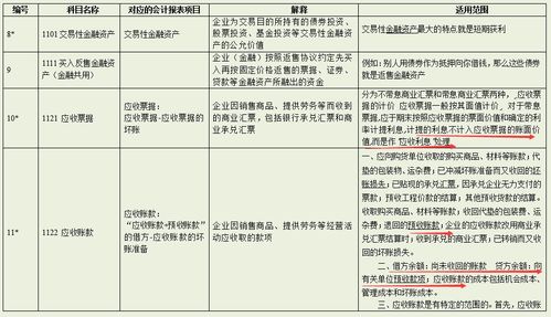 分錄,會計科目,關(guān)系