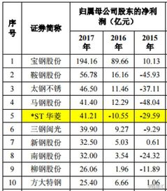 品牌咨詢公司的會計科目