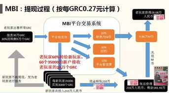 農業(yè)會計常用會計科目,農業(yè)合作社會計科目,農業(yè)種植業(yè)會計科目