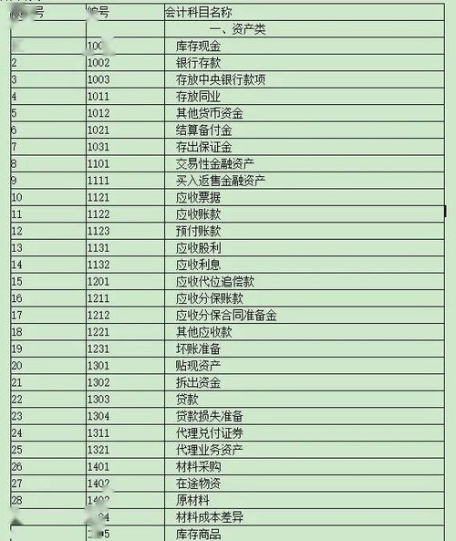 會計科目賬戶處理