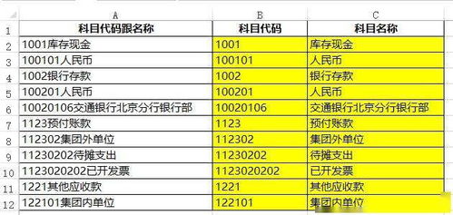超過折舊限二手車會計科目
