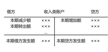 會計科目設計的一般方法有哪些