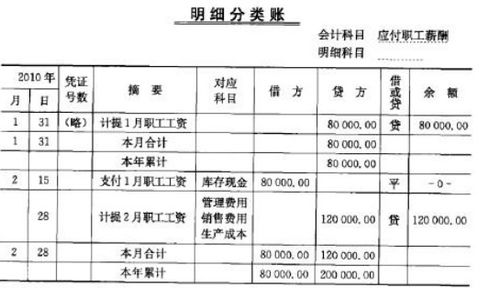 3000米電纜入會(huì)計(jì)科目