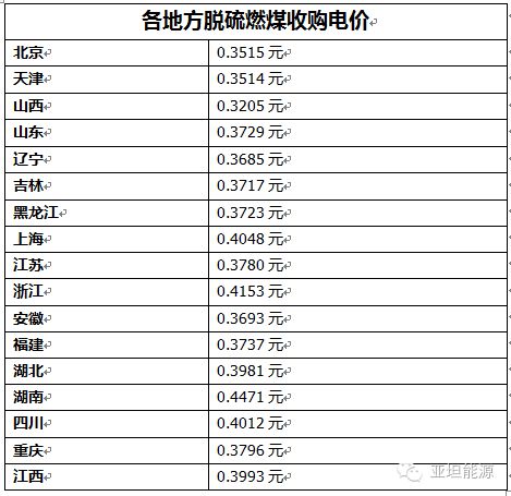 自建光伏電站收益算哪個會計科目
