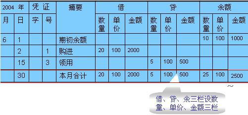 裝修費(fèi)計(jì)入什么會(huì)計(jì)科目,辦公室裝修費(fèi)計(jì)入什么會(huì)計(jì)科目,公司裝修計(jì)入什么會(huì)計(jì)科目
