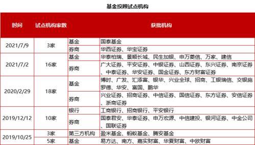 基金申購費進哪個會計科目