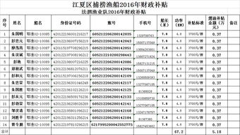 政府補(bǔ)助?？顚Ｓ脮?huì)計(jì)科目