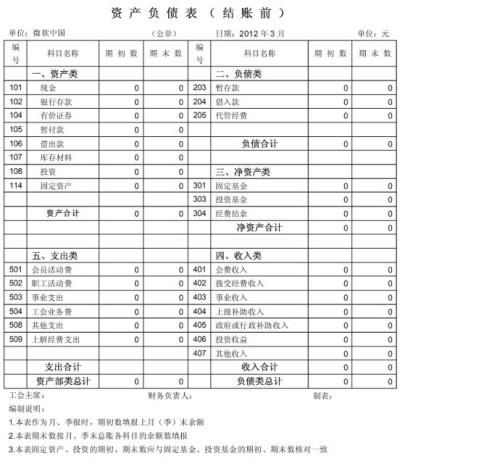 計入,買保險,員工,會計科目