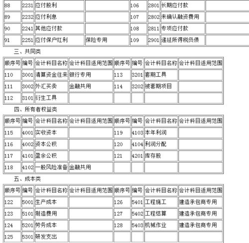 討債應(yīng)收款會(huì)計(jì)科目怎么寫