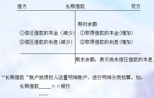 分期還款付息會(huì)計(jì)科目