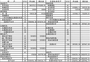 完整的會計科目表,基礎(chǔ)會計科目表,會計科目表