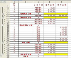 借貸,會(huì)計(jì)科目