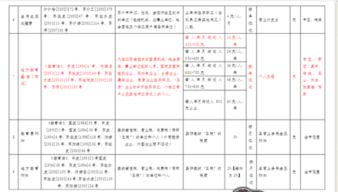 進(jìn)貨折扣一般放在什么會計科目