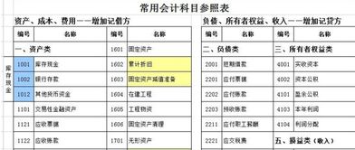 保險費,停車場,會計科目