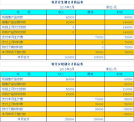 國庫,會計核算,會計科目
