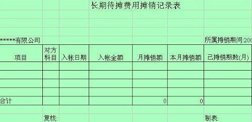 會計(jì)科目待攤費(fèi)用是什么意思,會計(jì)科目還有待攤費(fèi)用嗎,目前的會計(jì)科目還有待攤費(fèi)用嗎