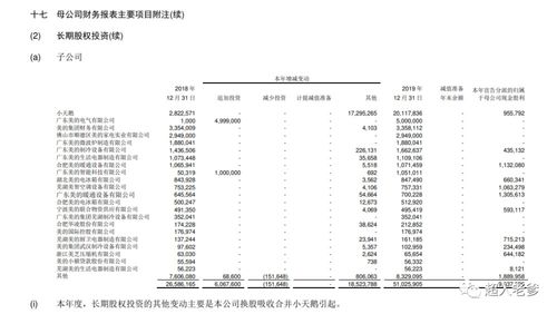 股權(quán)投資涉及的會(huì)計(jì)科目,股權(quán)投資是什么會(huì)計(jì)科目,股權(quán)投資會(huì)計(jì)科目選擇