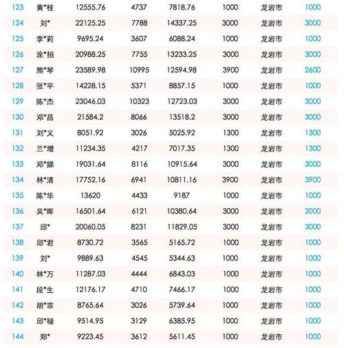 員工社保會(huì)計(jì)科目