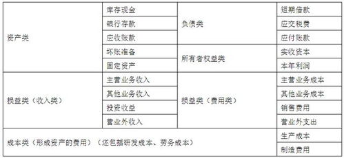 錯(cuò)了,會(huì)計(jì)科目,調(diào)整