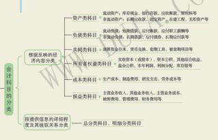 銀行貸款到賬會計科目